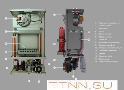 Настенный газовый котел ECA GERDA 28 HM NG Настенный газовый котел ECA GERDA 28 HM NG