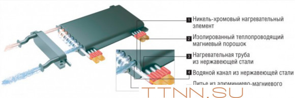 Электрический котел Kentatsu Nobby Electro KBK-39 Электрический котел Kentatsu Nobby Electro KBK-39