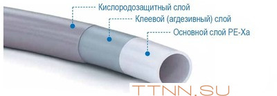 Труба сшитый полиэтилен 16 мм STOUT PEX-a 16х2,2 (бухта 500 метров) серая Труба сшитый полиэтилен 16 мм STOUT PEX-a 16х2,2 (бухта 500 метров) серая