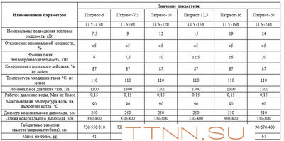 Напольный газовый котел Лемакс Патриот 12,5 с дымоходом Напольный газовый котел Лемакс Патриот 12,5 с дымоходом
