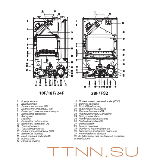 Настенный газовый котел Thermex EuroElite F24 Настенный газовый котел Thermex EuroElite F24