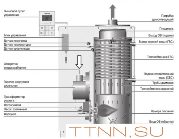 Дизельный котел Navien LST-60KG Дизельный котел Navien LST-60KG