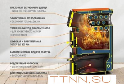 Твердотопливный котел Теплодар КУППЕР ПРО ТУРБО-42 Твердотопливный котел Теплодар КУППЕР ПРО ТУРБО-42