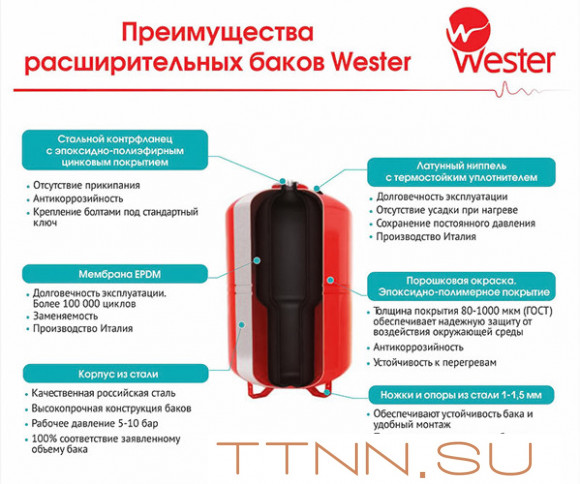 Гидроаккумулятор Wester WAV 8л Гидроаккумулятор Wester WAV 8л