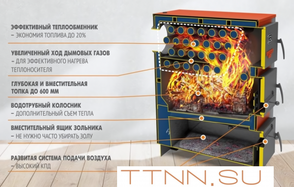 Твердотопливный котел Теплодар КУППЕР ПРО-42 (2.0) Твердотопливный котел Теплодар КУППЕР ПРО-42 (2.0)