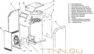 Напольный газовый котел Лемакс Премиум-25(В) Напольный газовый котел Лемакс Премиум-25(В)