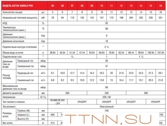 Напольный газовый котел 150 кВт Kentatsu Kobold PRO-09 Напольный газовый котел 150 кВт Kentatsu Kobold PRO-09