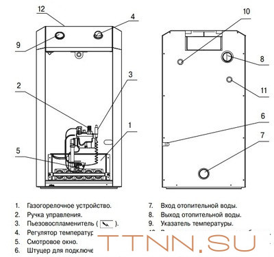 Напольный газовый котел Лемакс Премиум-30N(В) Напольный газовый котел Лемакс Премиум-30N(В)