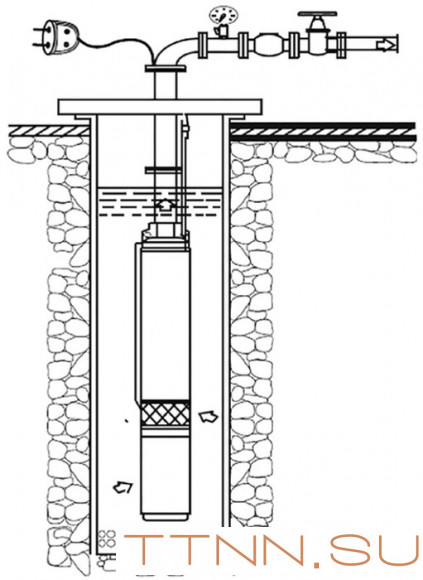 Скважинный насос Rommer Насос RP 4-76 скважинный, 1 1/4", кабель 70м Скважинный насос Rommer Насос RP 4-76 скважинный, 1 1/4", кабель 70м