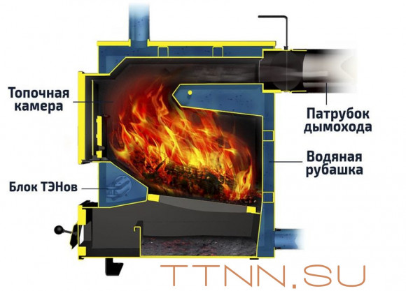 Твердотопливный котел Теплодар КУППЕР ПРАКТИК -14 Твердотопливный котел Теплодар КУППЕР ПРАКТИК -14