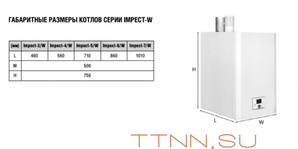 Настенный газовый котел > 100 кВт Kentatsu Impect-7/W