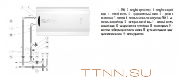 Электрический накопительный водонагреватель Thermex Double 30 Электрический накопительный водонагреватель Thermex Double 30