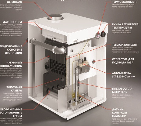 Напольный газовый котел Очаг КЧГ-70 EN Напольный газовый котел Очаг КЧГ-70 EN
