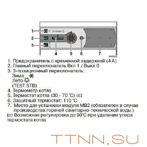Газовый котел De Dietrich DIETRIGAZ DTG X 54 N Газовый котел De Dietrich DIETRIGAZ DTG X 54 N