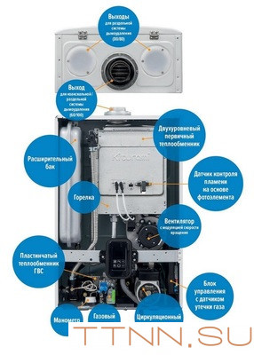 Настенный газовый котел Kiturami World Alpha C 18K Настенный газовый котел Kiturami World Alpha C 18K